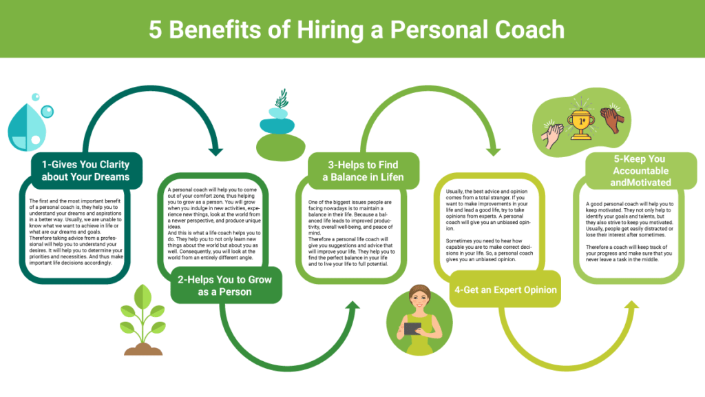 5 benefits of personal coaching infographic