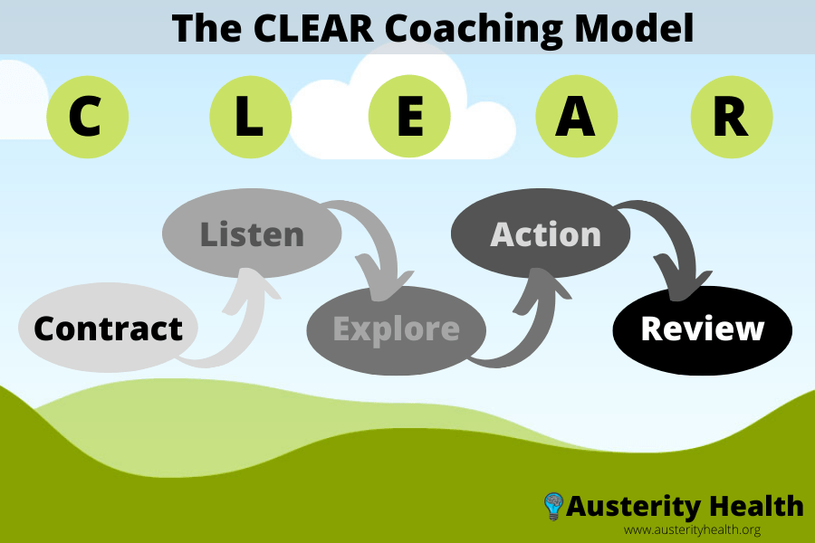 Clear Coaching Model
